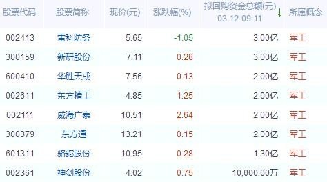 主军工股中国第一妖股600209,富强解释解析落实