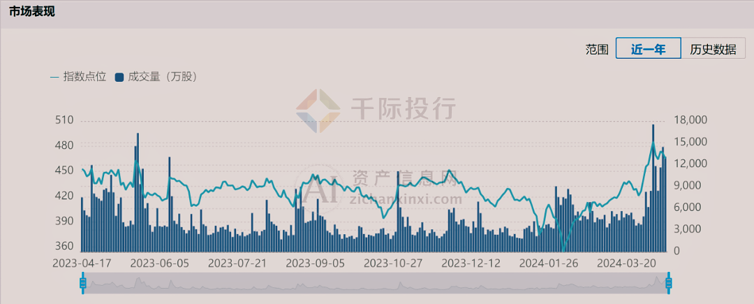 科技 第57页