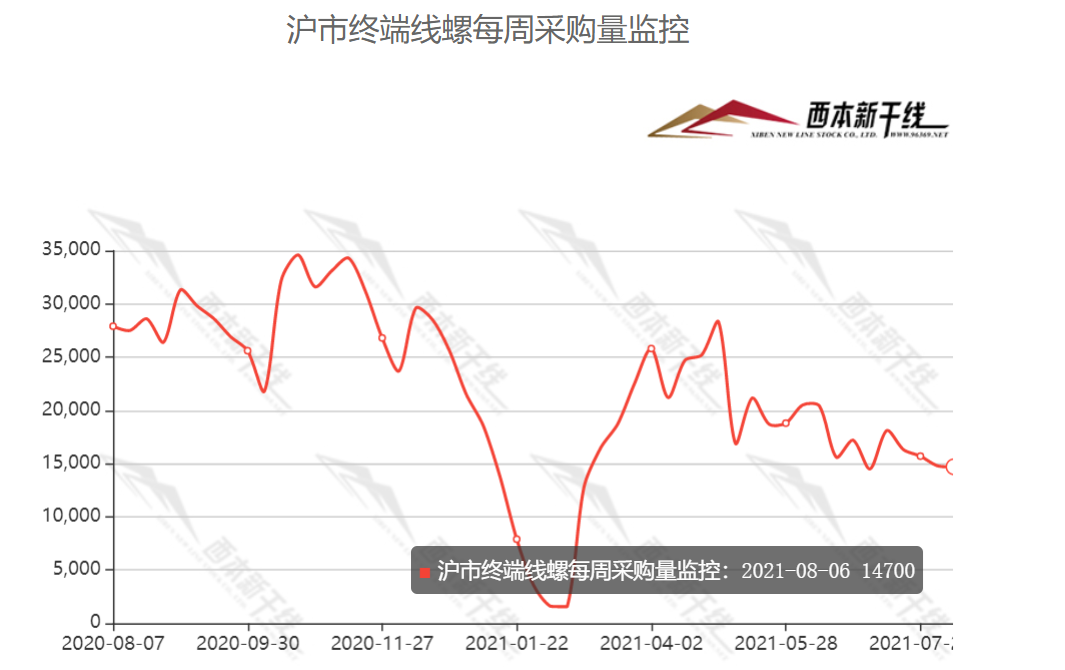 揭秘，7月份钢材价格走势图