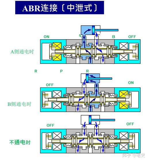 关于6T40电磁阀资料的深入解析