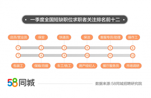 寻找专业保洁员，共创美好环境——58同城招聘信息解析