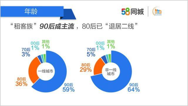 快评 第18页