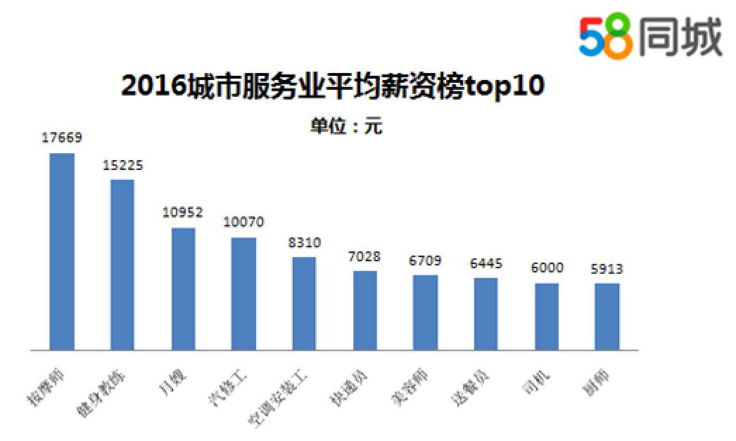 武汉的职场新机遇，探索58同城招聘信息