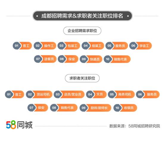 探究58同城招聘效果，多元化平台的力量与影响