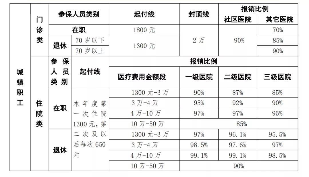 探索58同城医生招聘网，构建医疗人才与机遇的桥梁