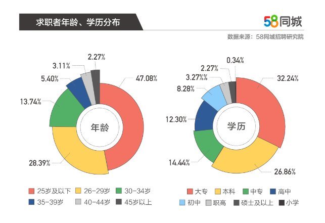 昆明求职者的福音，在58同城招聘寻找理想工作