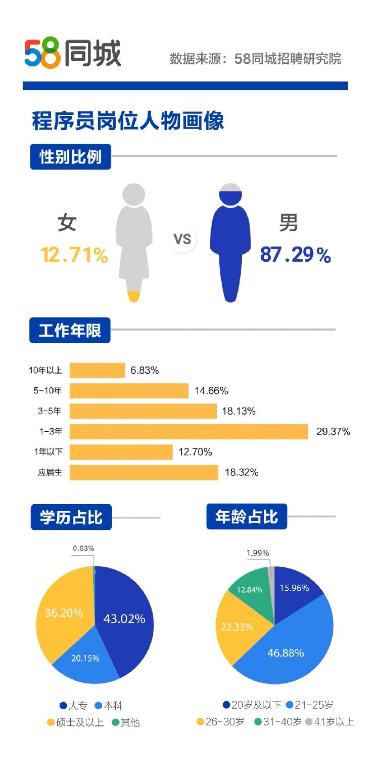 揭秘58同城招聘数量，庞大的职位库满足各类求职需求