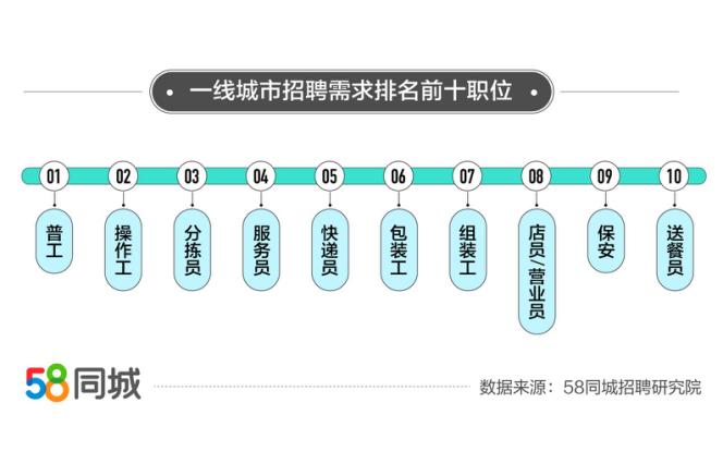 探究58同城上海招聘网，一站式招聘求职平台的价值与优势