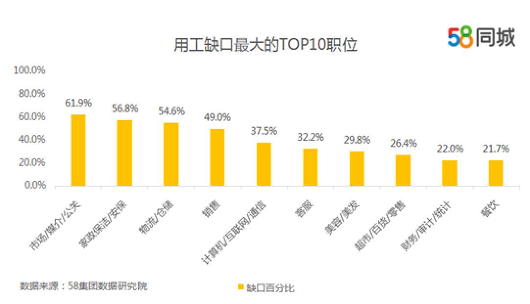 南昌的职场机遇，探索58同城招聘信息的丰富世界