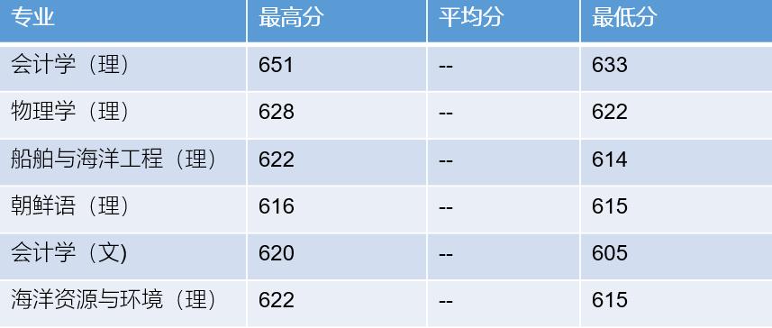 科技 第28页