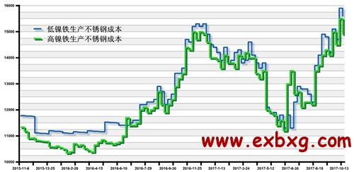 关于当前市场下603不锈钢管材价格的分析