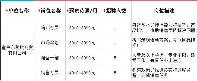 宜昌招聘市场的新动力，58同城宜昌招聘网