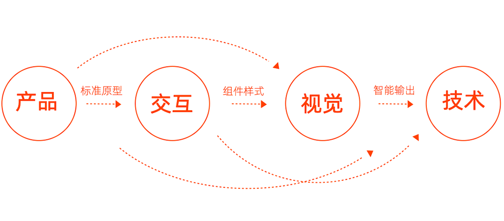 科技 第24页