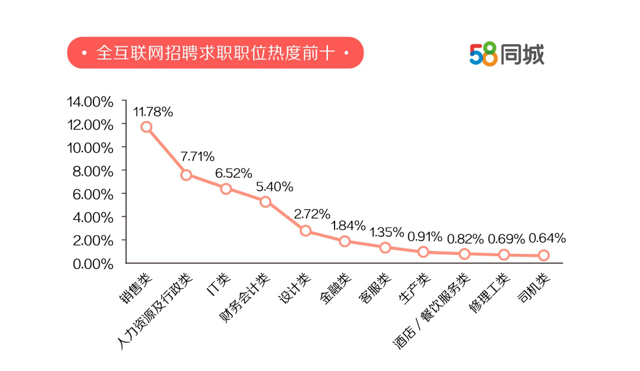 洛阳地区就业新动向，探索58同城网的招聘信息深度解析