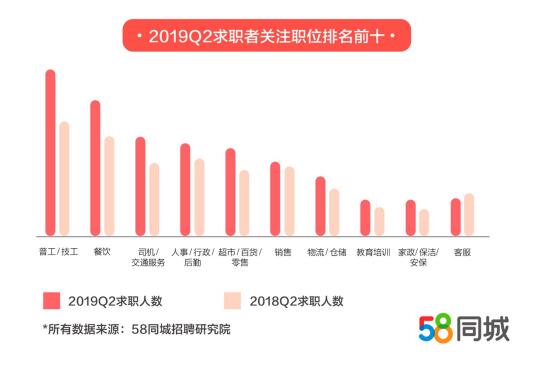 天津地区招聘市场的新动态，探索58同城天津网招聘的独特优势