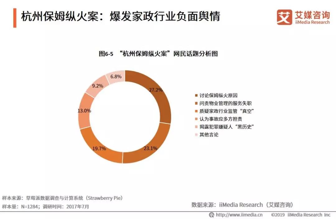 探索家政行业的新机遇，在58同城网招聘寻找理想工作