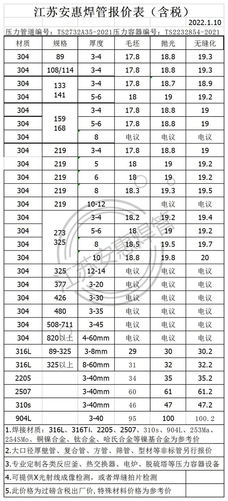 关于900不锈钢管价格与304不锈钢管的探讨