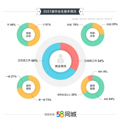 探寻辽阳最新招聘动态，聚焦58同城招聘平台