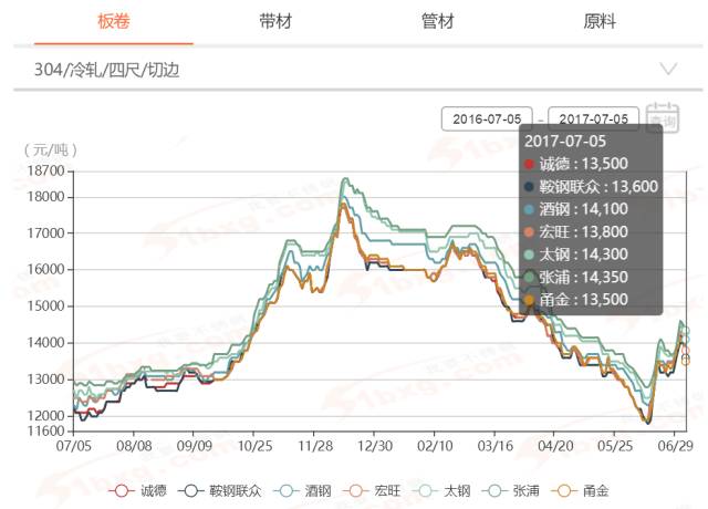 第1027页