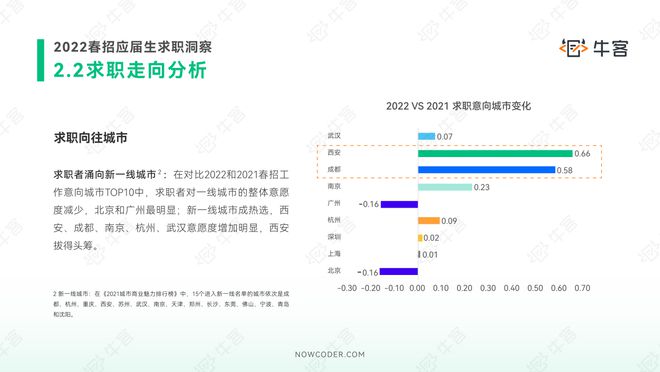 探索58同城西樵招聘，一站式招聘求职解决方案