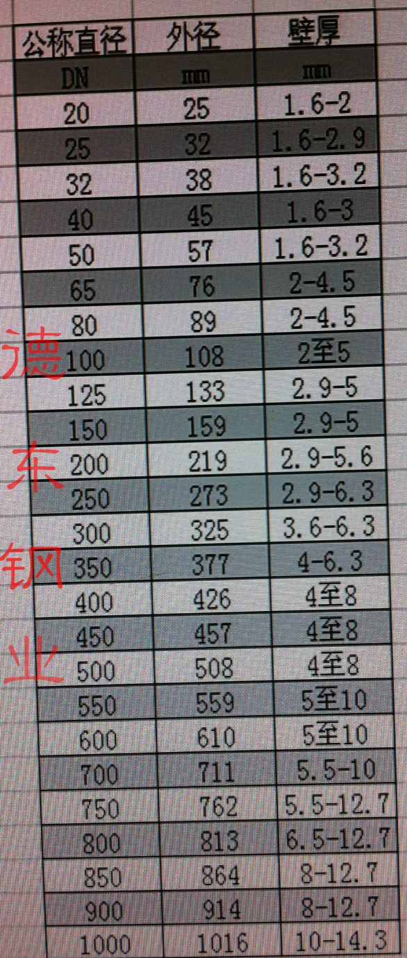 关于6寸304不锈钢管价格的探讨