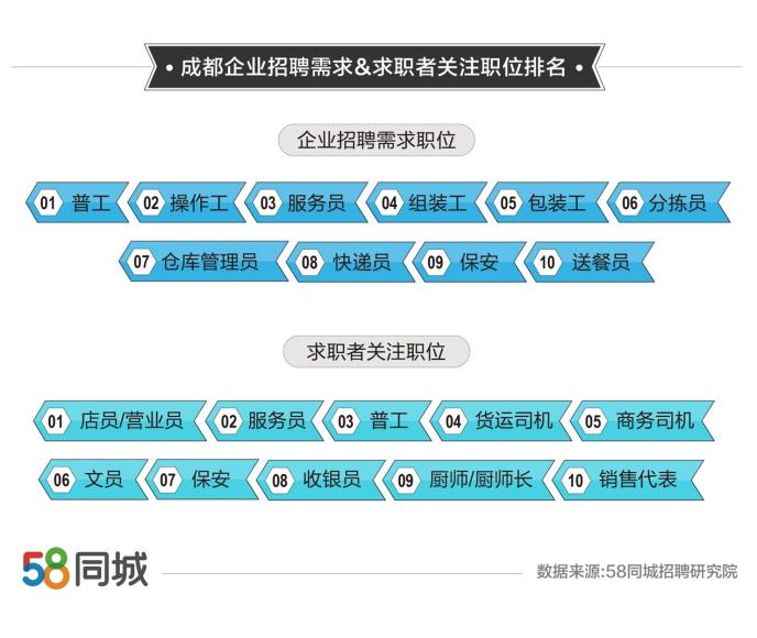 湖北松滋招聘市场的新机遇，探索58同城招聘平台的优势与机遇