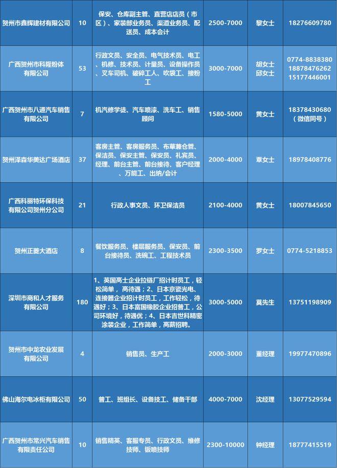 探索职业之路，我在58同城招聘申请职位表的经历