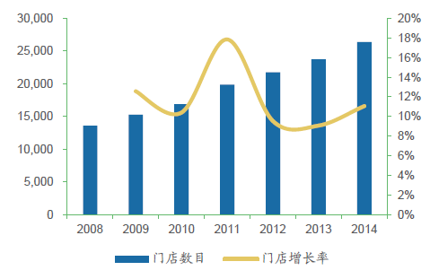 探究中国五大百货批发市场的发展现状与趋势