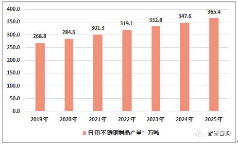 最新76不锈钢管价格表及市场趋势分析