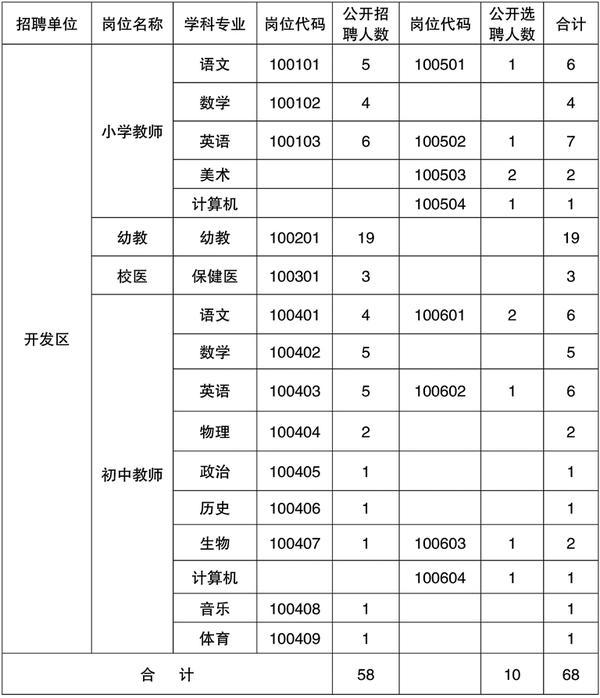 探索58同城教师招聘网，一站式招聘解决方案