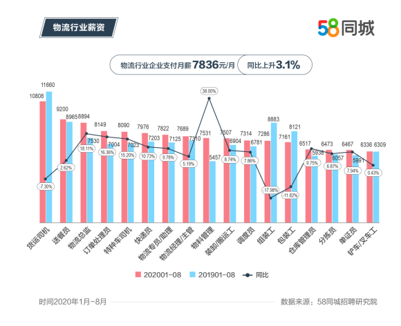 58招聘网最新招聘信息，掌握最新就业动态，迈向理想职业