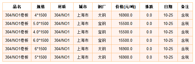 探究89不锈钢管价格及其市场动态