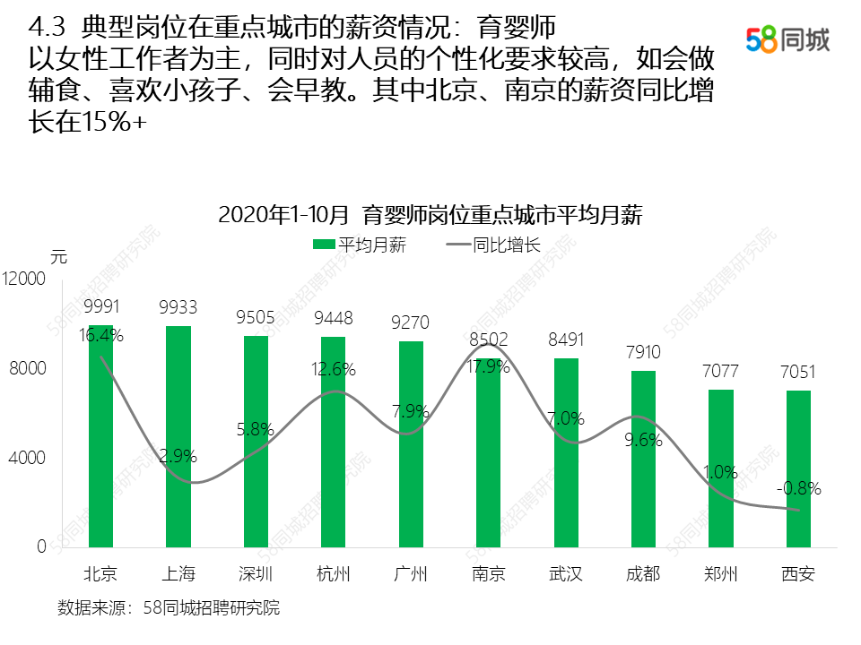 探索58同城最新招聘网业务的优势与发展趋势