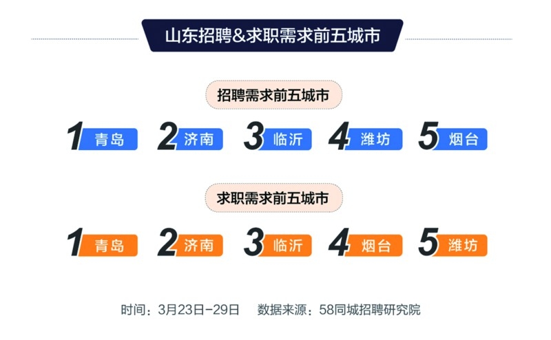 探索烟台福山的人才宝库，在58同城网招聘中寻找最佳候选人