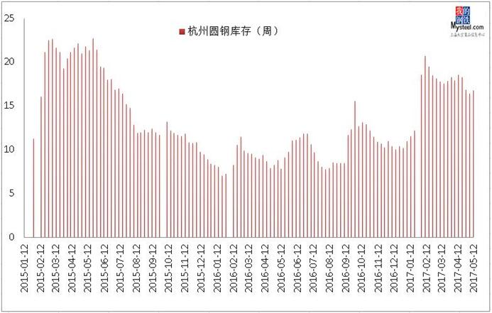 杭州钢材市场7月价格走势分析