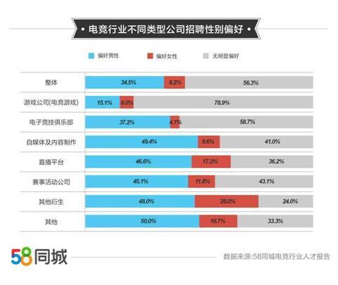 深圳的招聘热土，58同城引领人才招聘新潮流