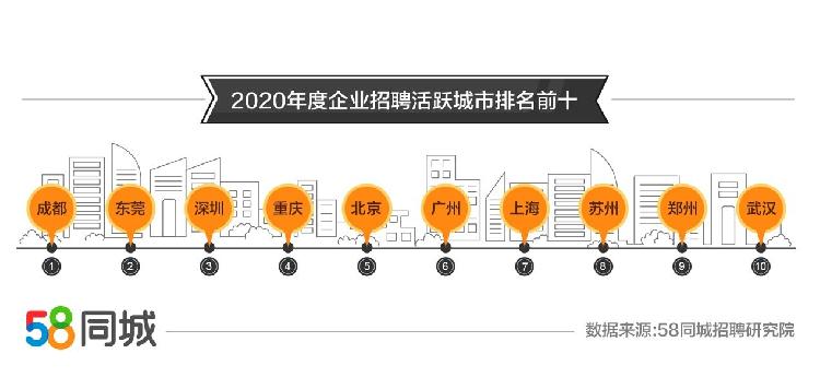 探索郑州招聘市场的新机遇，58同城招聘平台在郑州的发展与应用