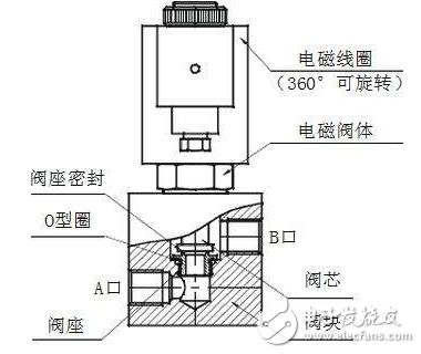 揭秘5线电磁阀，工作原理、特点与应用