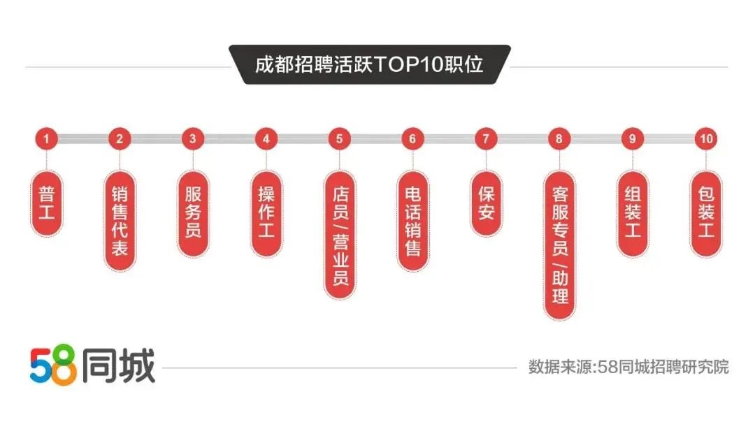 探寻成都最新UI招聘热潮，58同城招聘网深度解析