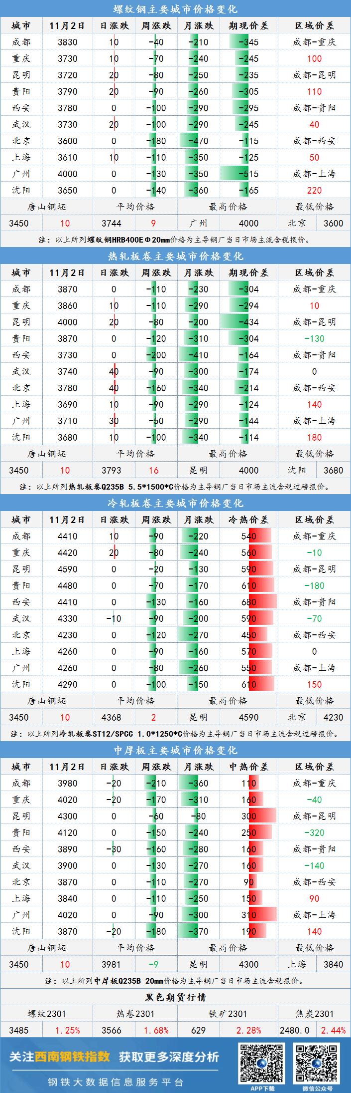 揭秘8.1日钢材价格走势图——市场分析与预测