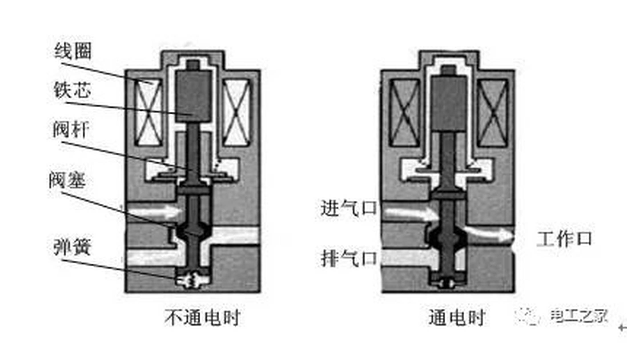 关于5HP19阀体电磁阀的应用与特性分析