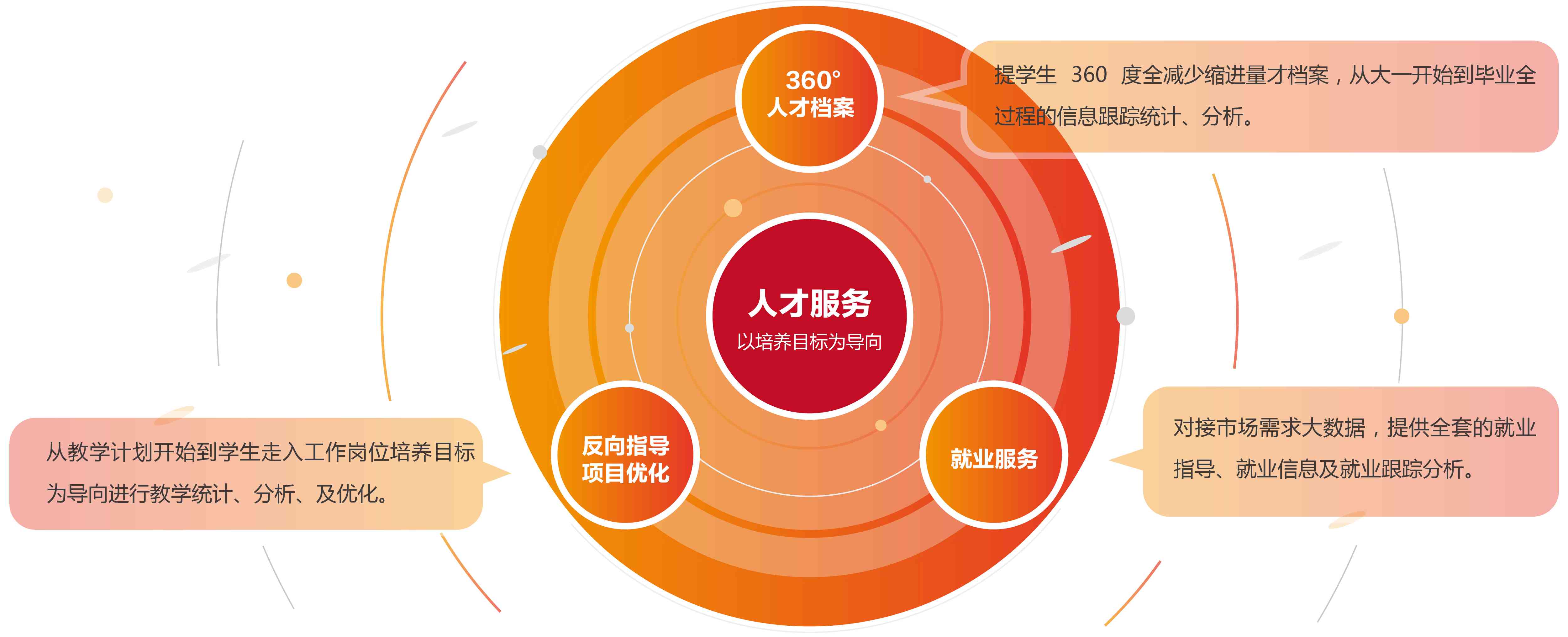 探究七通才人才网，构建人才生态的新平台