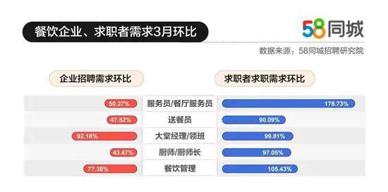 深圳厨师招聘启事，探索58同城网的人才盛宴