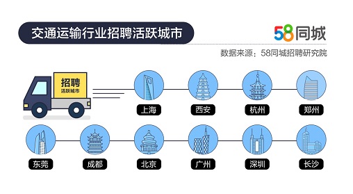 探索新乡押运行业，在58同城招聘中寻找职业机会