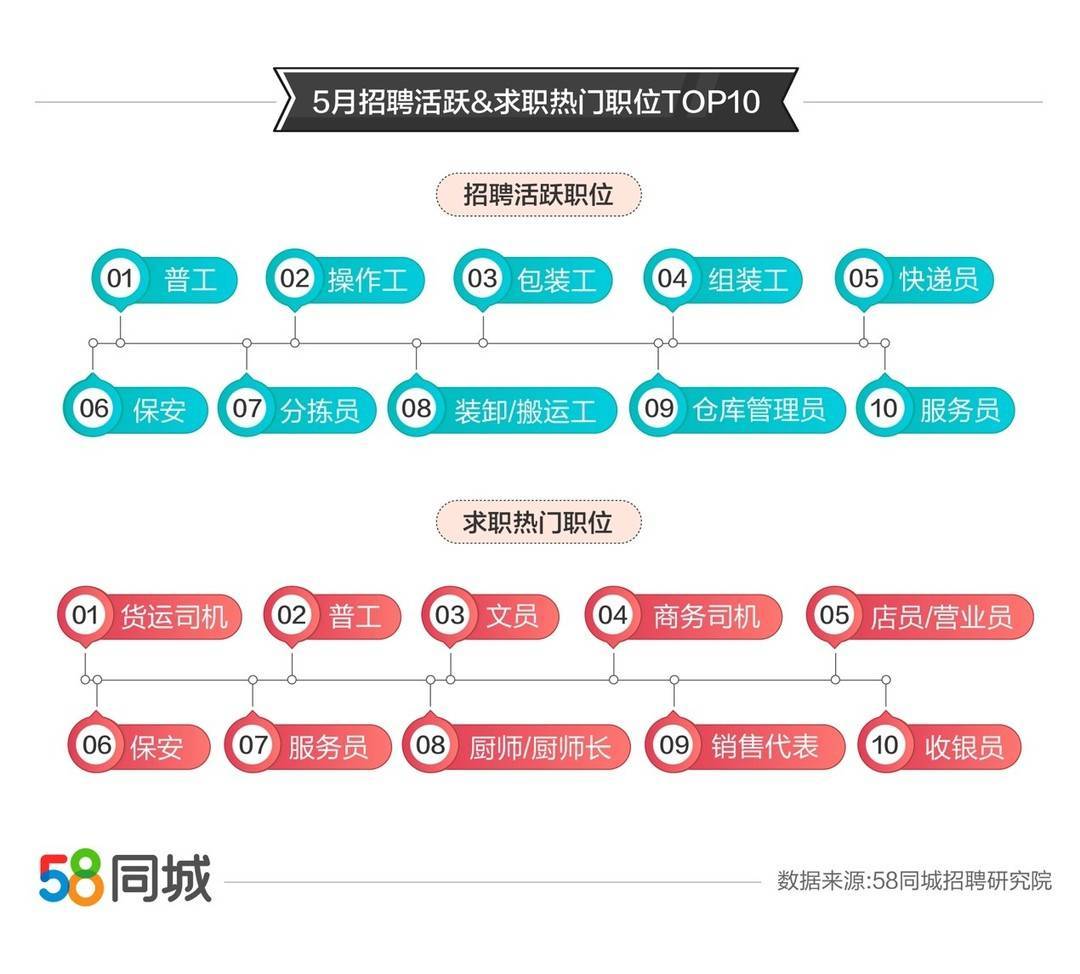 南京招聘市场的新动力，58同城南京招聘网站的发展与应用