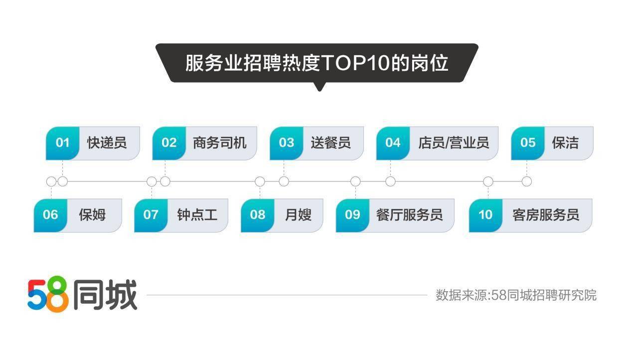 探寻西安最新招聘动态，聚焦58同城网的人才盛宴