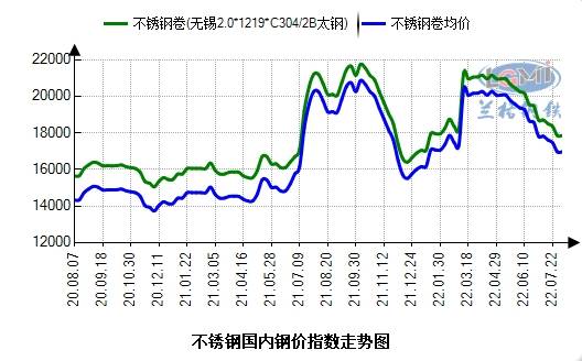 关于750mm不锈钢管价格的综合分析