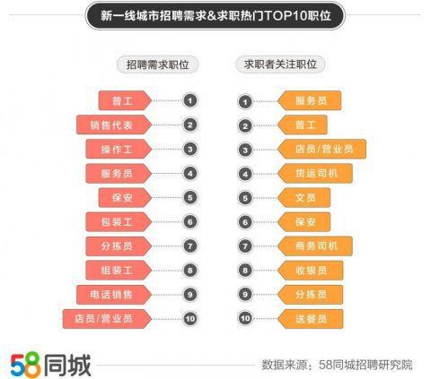 全面解析58同城招聘收费标准