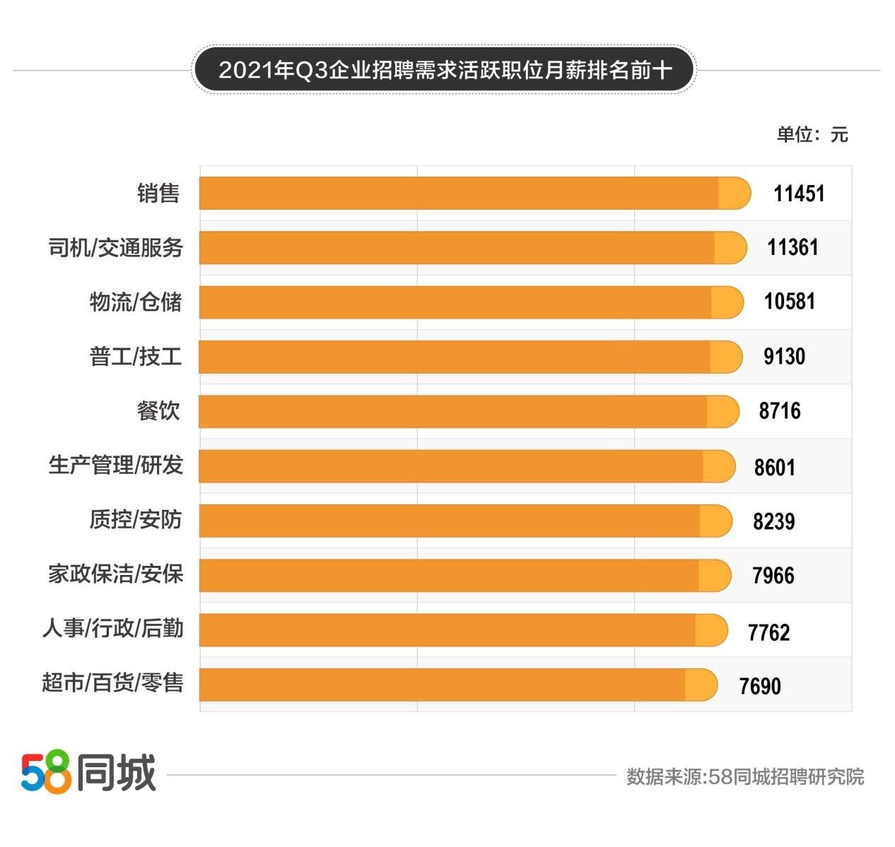 双城招聘，探索人才流动新纪元——以58同城网招聘为例