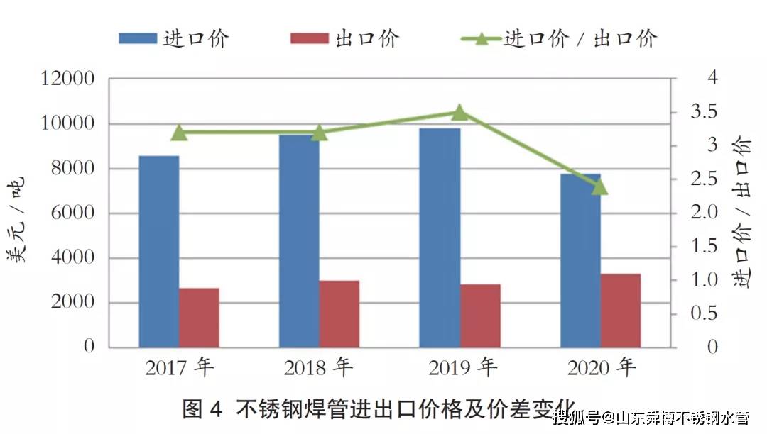 关于80米无缝不锈钢管价格的研究与探讨